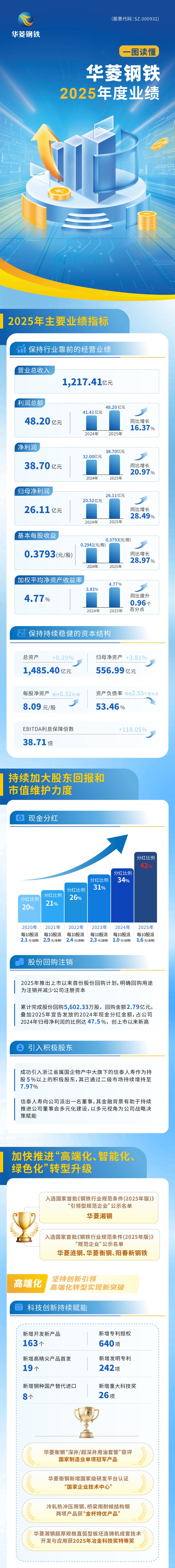 中国·304永利集团(集团)有限公司-官方网站